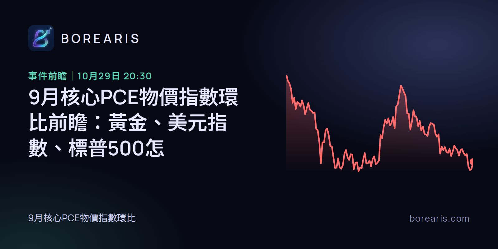 9月核心PCE物價指數環比前瞻：黃金、美元指數、標普500怎麼看