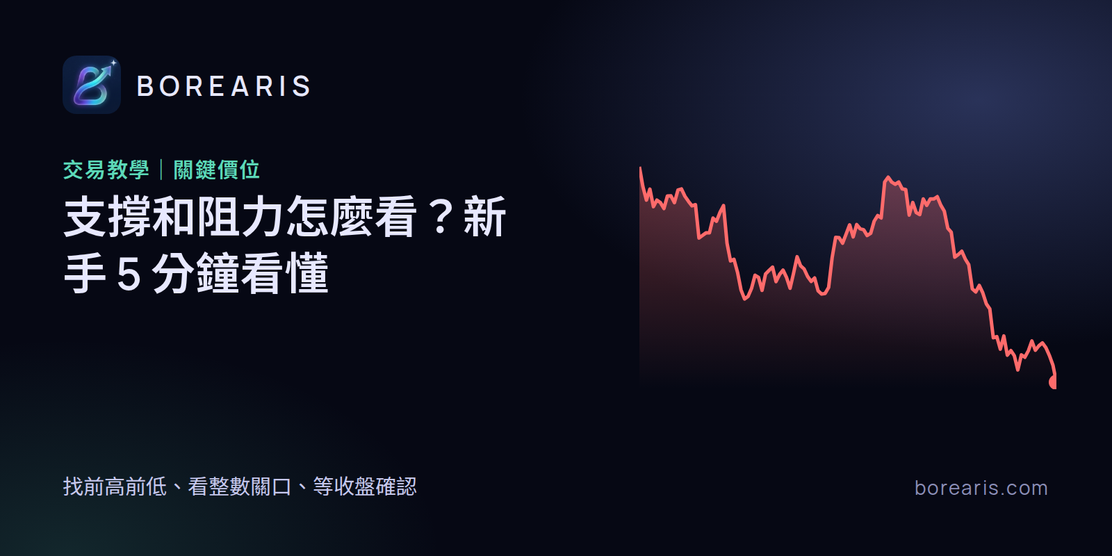 支撐和阻力怎麼看?新手 5 分鐘看懂關鍵價位