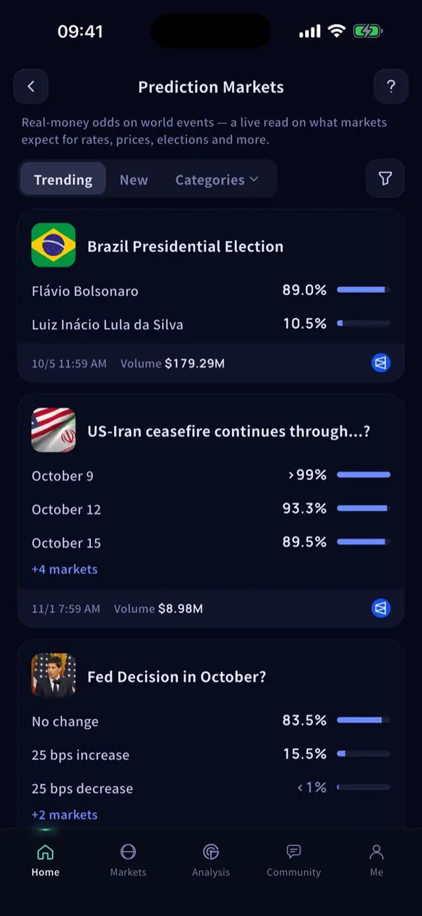 Prediction markets