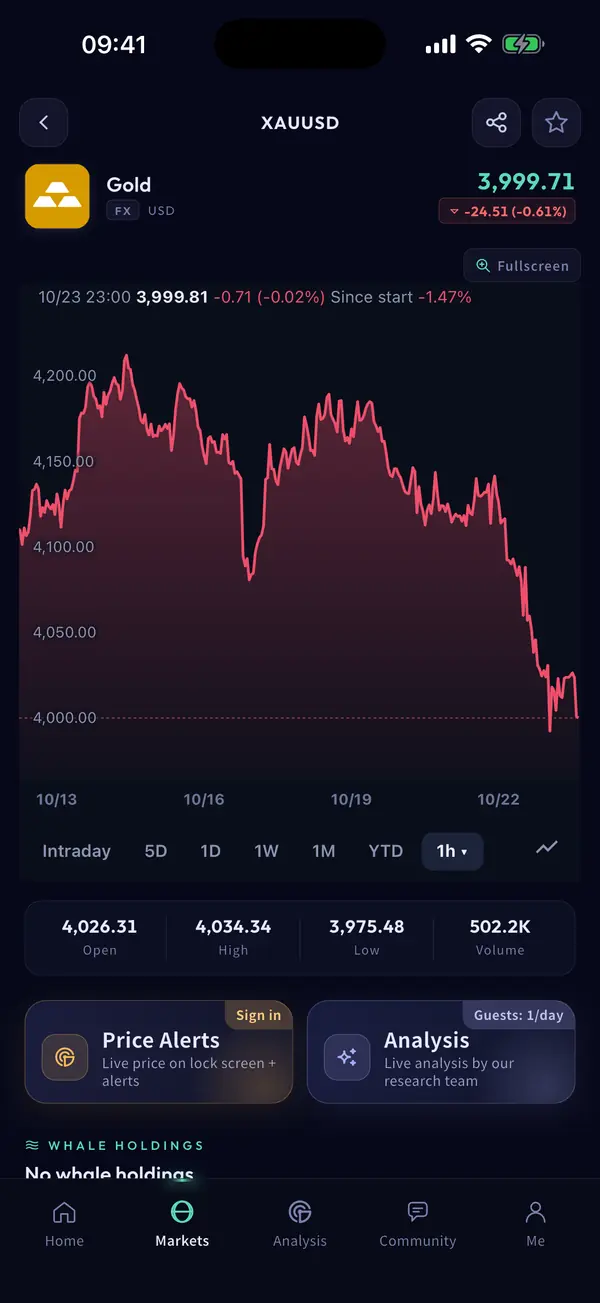 Watchlist & alerts