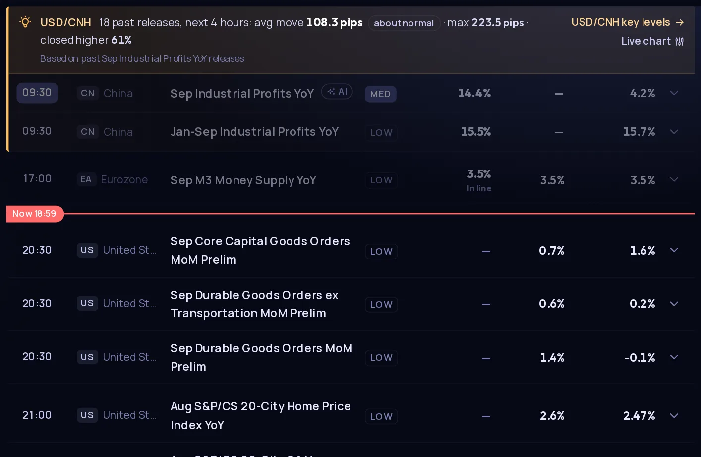 Event & Volatility Intelligence — real product screen