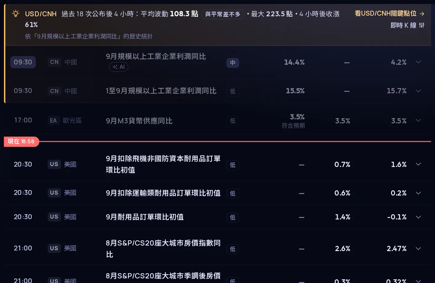 事件與波動情報：產品實際畫面