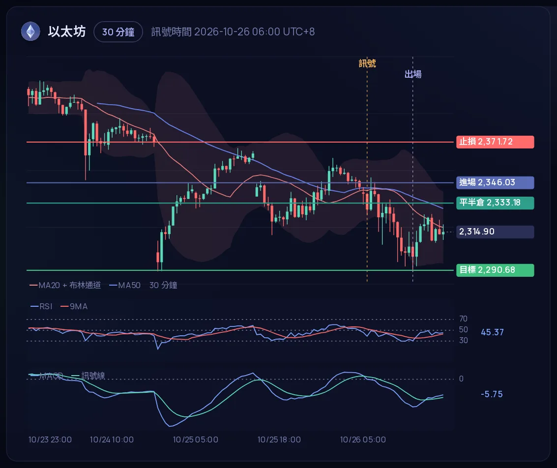 外匯 CFD 券商：產品畫面