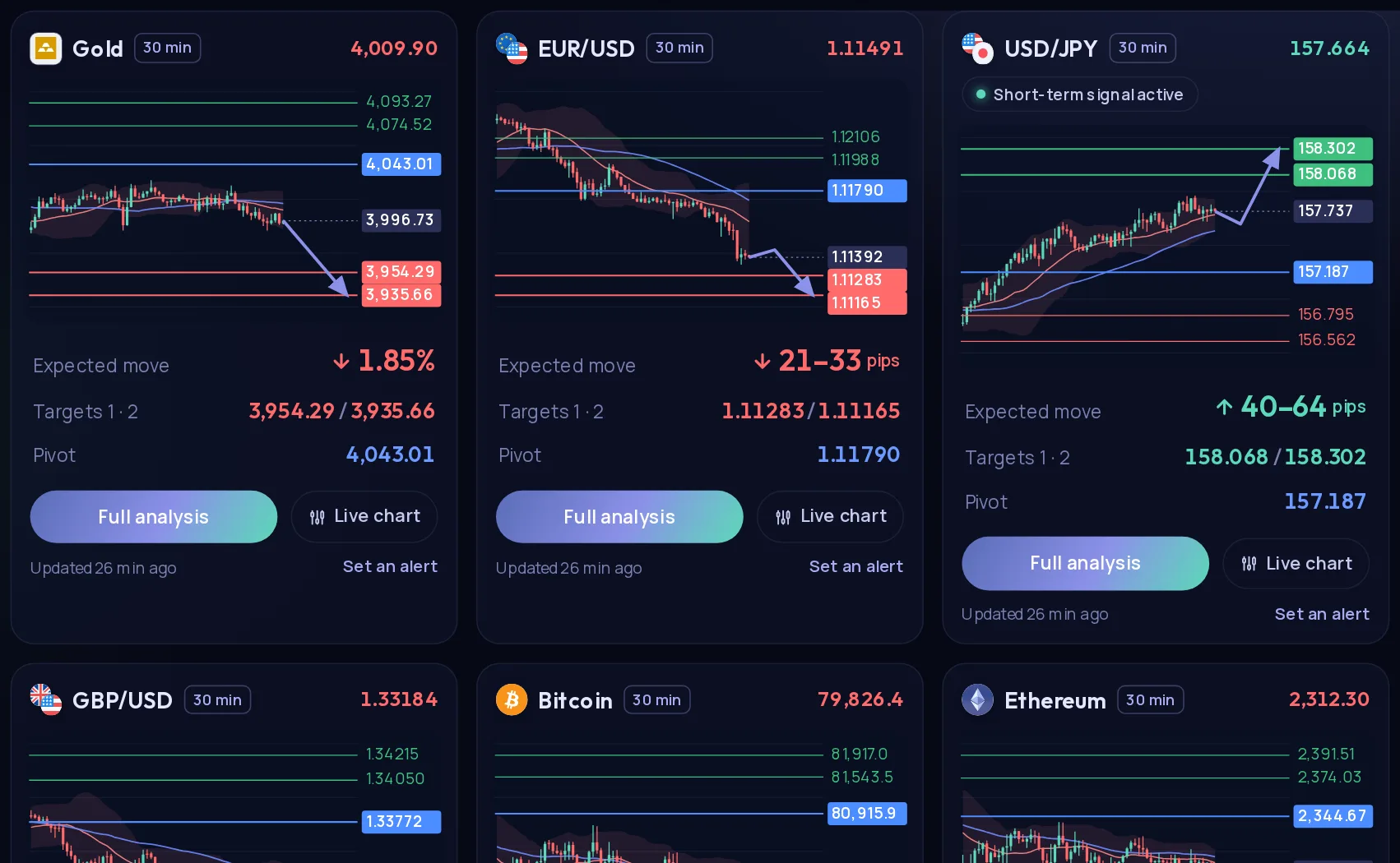 Technical Analysis Data — real product screen
