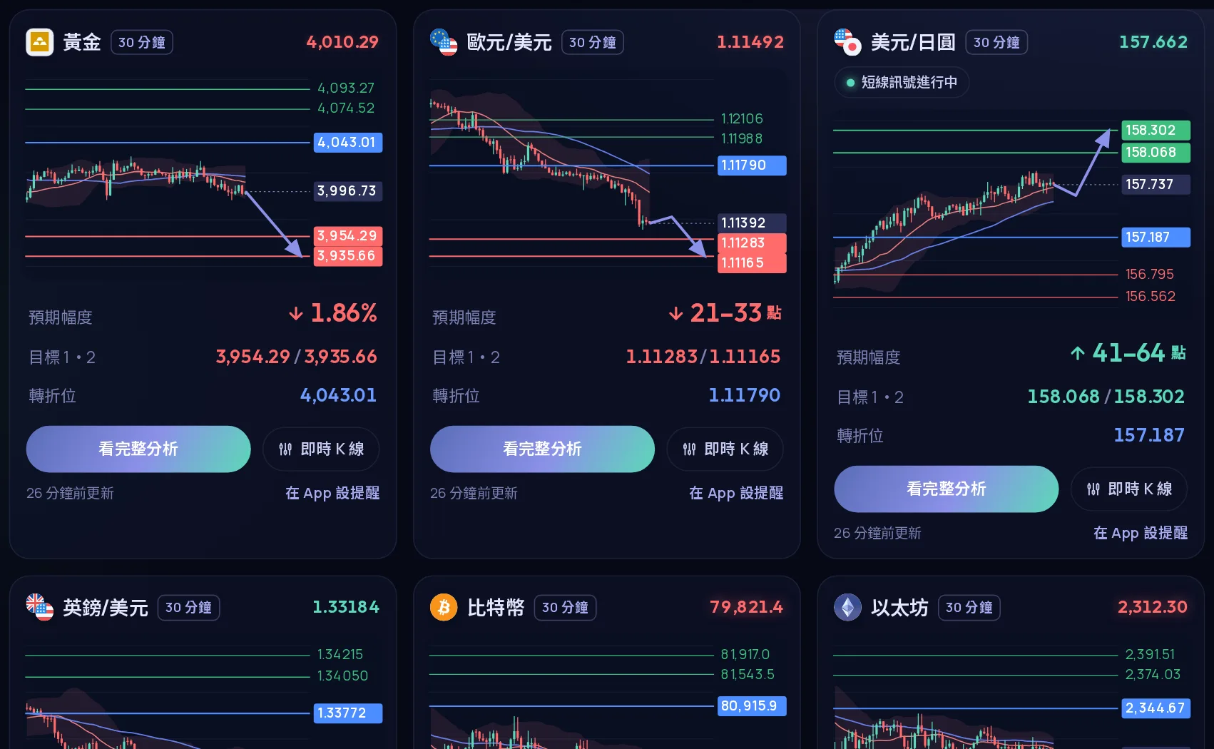 技術分析資料：產品實際畫面